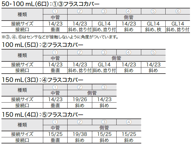 合成反応装置｜セパラブル反応容器 | EYELA 東京理化器械株式会社